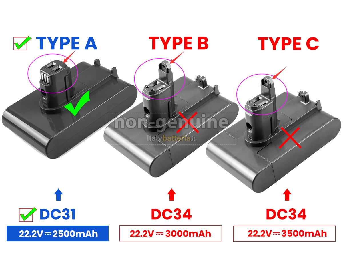 Batteria per Dyson DC44 ANIMAL