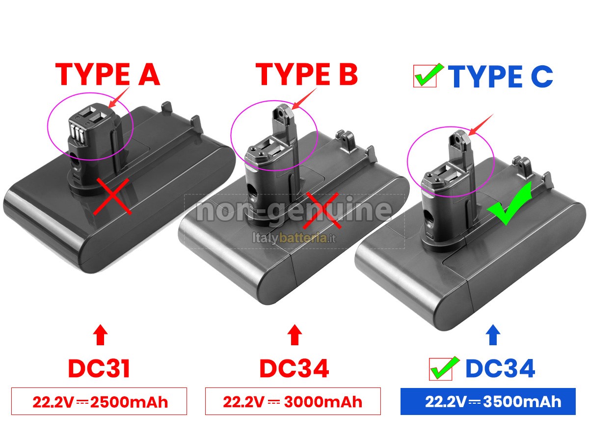 Batteria per Dyson DC44 ANIMAL
