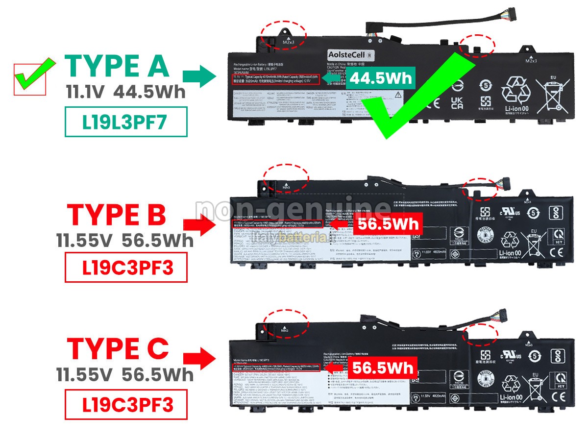 Batteria per Lenovo IdeaPad 5 14ARE05-81YM00CLRE
