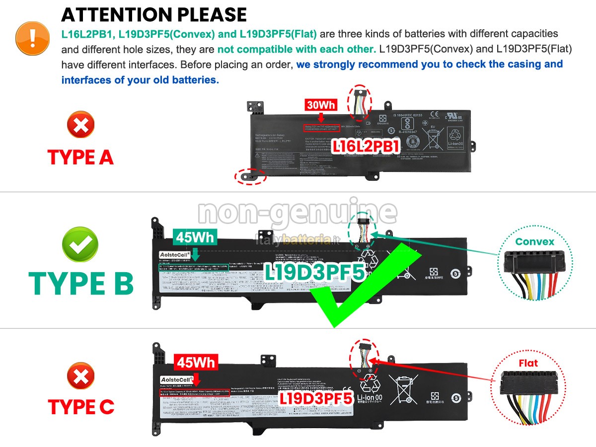 Batteria per Lenovo IdeaPad 3-15IML05-81WB008QTW