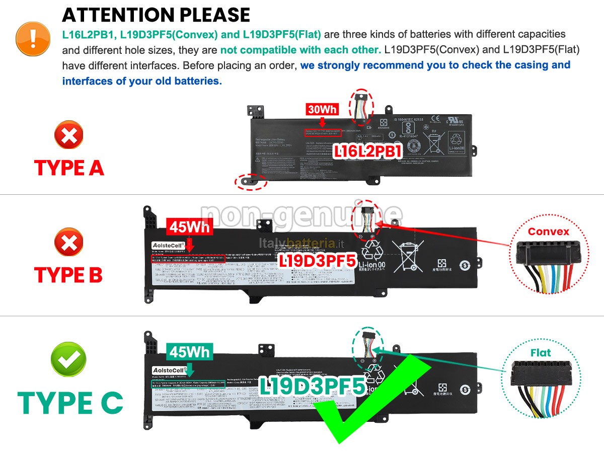 Batteria per Lenovo IdeaPad 3-15IML05-81WB008QTW