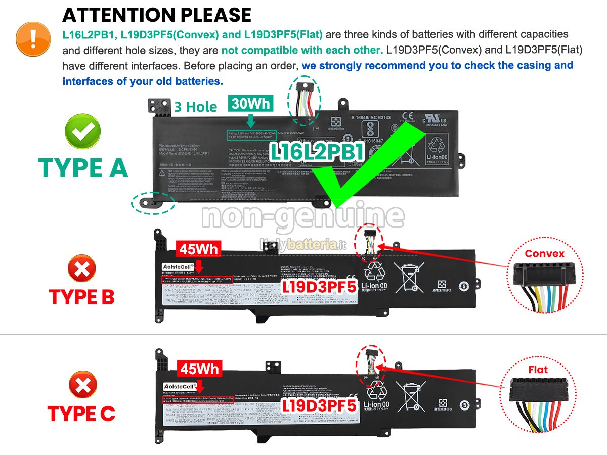 Batteria per Lenovo IdeaPad 3-15IML05-81WB008QTW